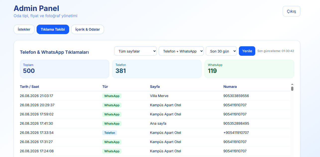 Admin panel telefon ve WhatsApp tıklama takibi ekranı